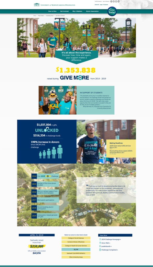Give More in 24 Results